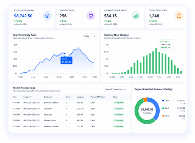 Real-time sales tracking dashboard