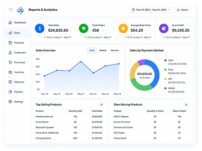 Reports and analytics dashboard